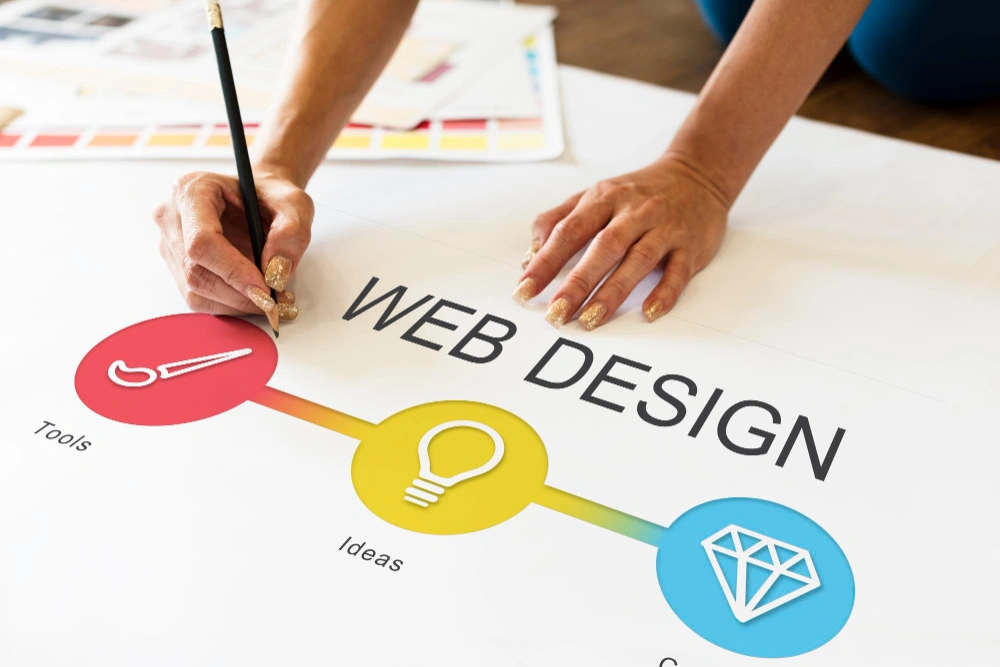 WordPress or Custom Website Development Abu Dhabi  | Which One Gets Your Abu Dhabi Business Found on Google?